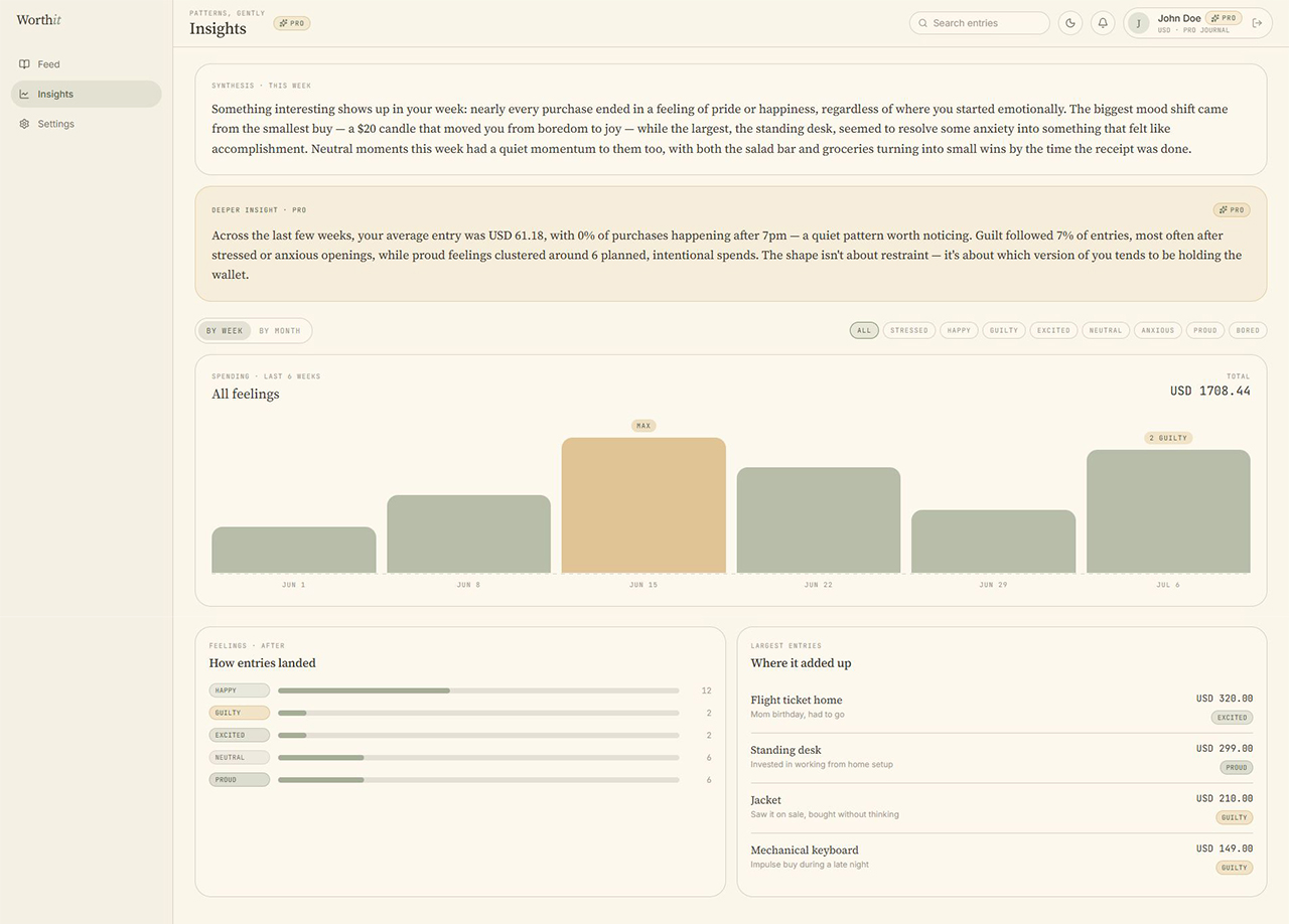 Worthit Insights page in light mode showing weekly spending chart, feeling breakdown, and largest entries