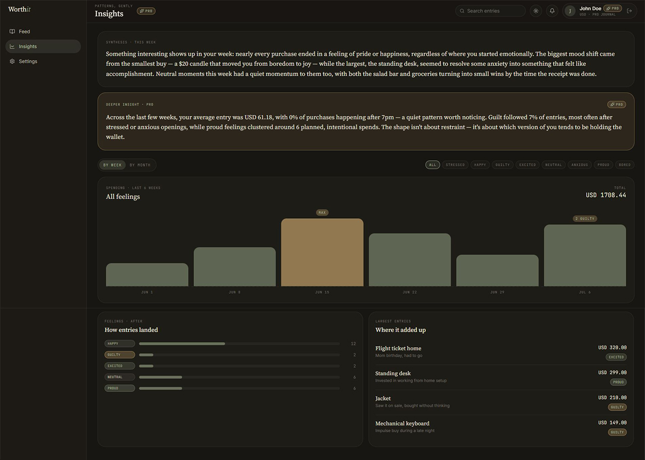 Worthit Insights page in dark mode showing weekly spending chart, feeling breakdown, and largest entries
